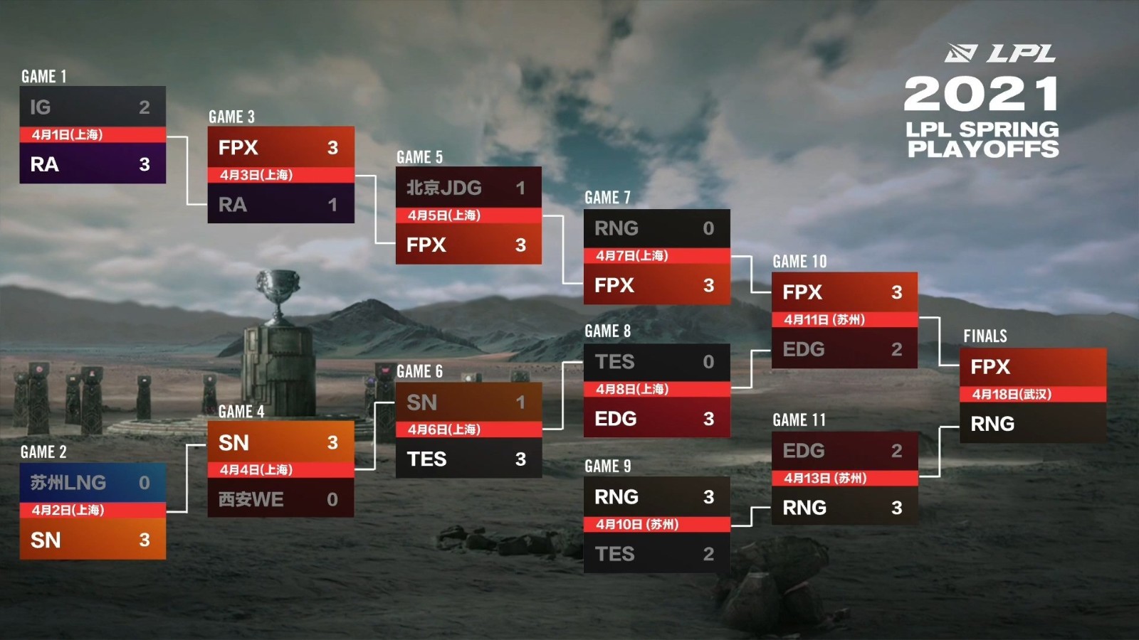 野区大改！新英雄“破败王眷属”会否成为LOL全球总决赛热门？